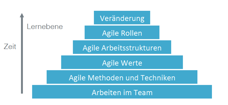 Cegeka Lern-Pyramide-1