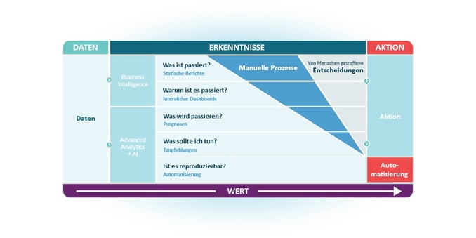 Unterschied_BI_AI_1024x512-1