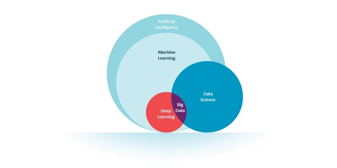 Venndiagramm_AI-1