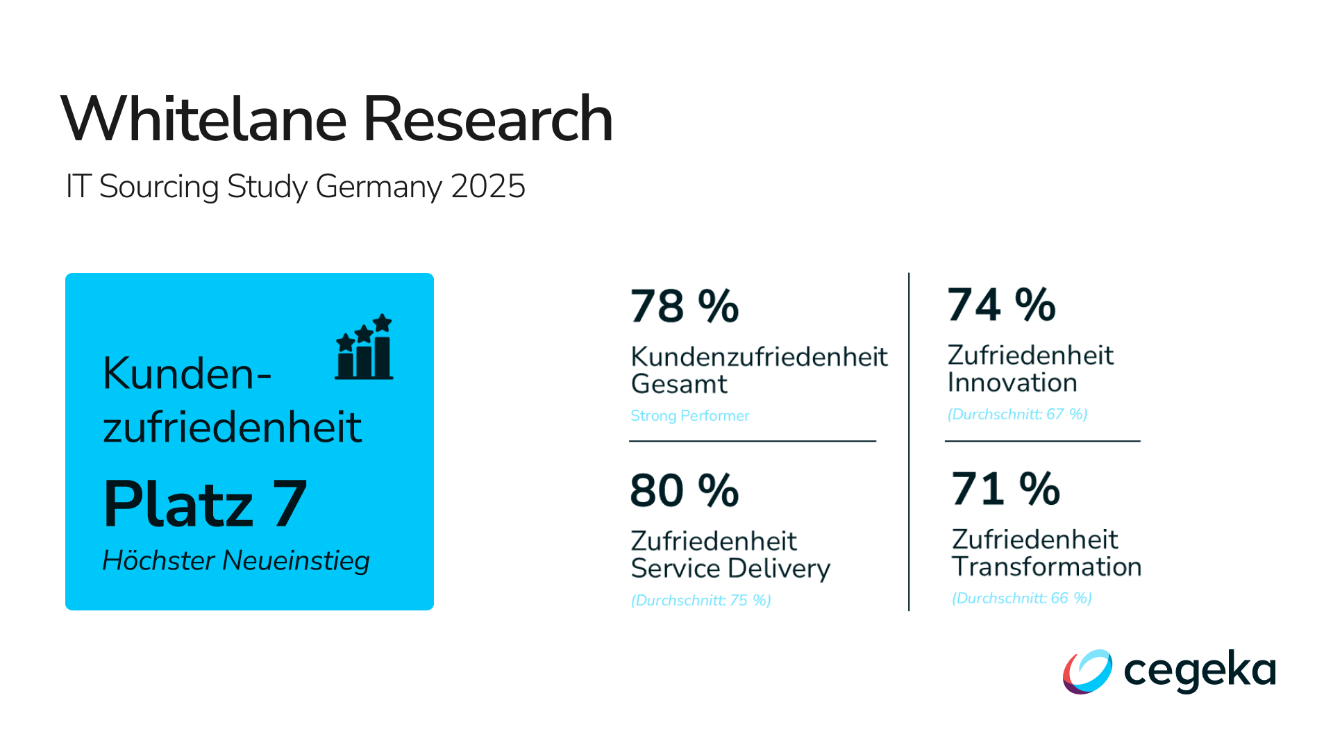 Whitelane-cegeka-deutschland-highlights