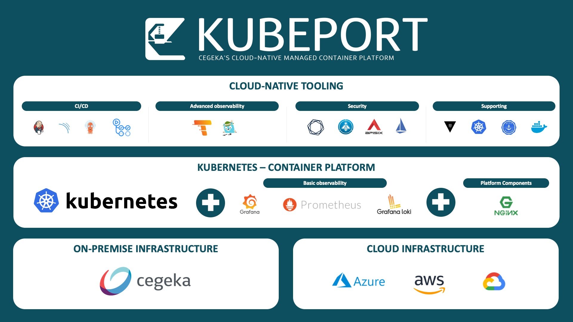 CLOUD_Kubeport_visuals_for_hubspot_webpage_1920x1080px.jpg