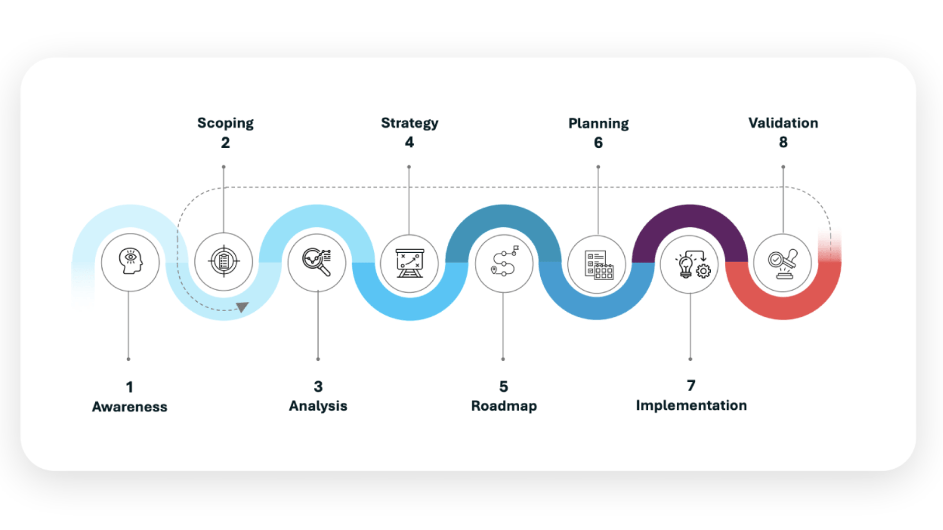 cyber-recovery-journey_1920x1080