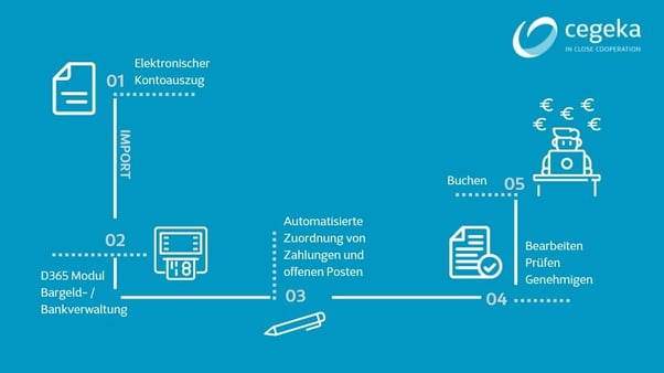 Blog_Add-on Import Elektronischer Kontoauszug_CBS (1024x576px)