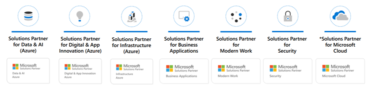 Cegeka Solutions Partner Microsoft Cloud Partner Program