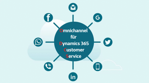 Microsoft Dynamics 365 Customer Service Omnichannel Techsplained Cegeka Thumbnail