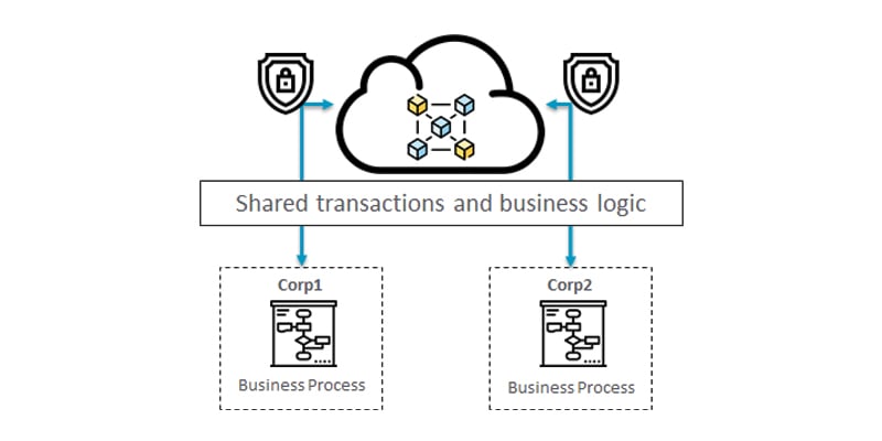 BlockchainERP_intext01