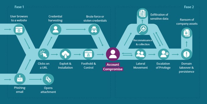 Digital_Workplace_Security_Cyber_Kill_Chain_Dekstop_02