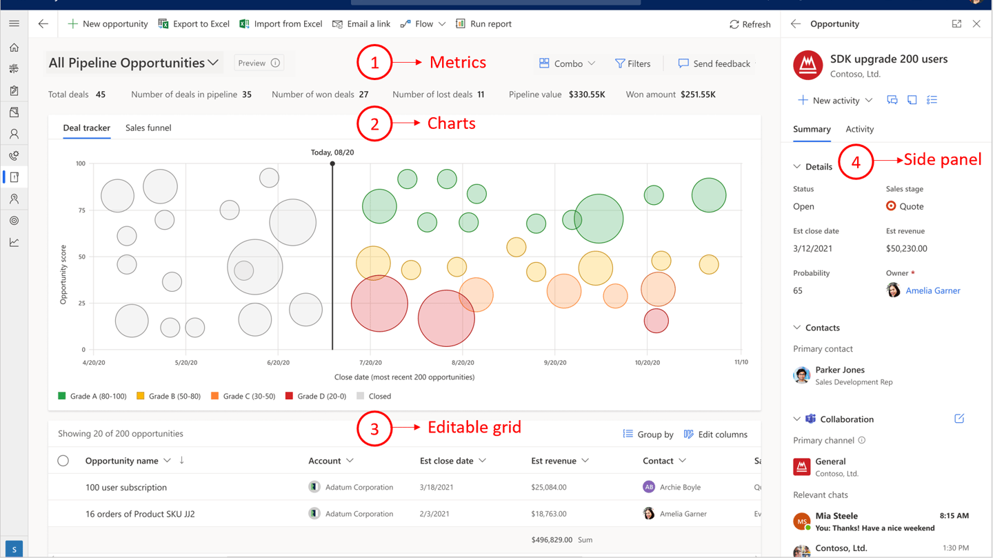 Manage opportunities in a single fully customizable view in the new deal manager in Microsoft Dynamics 365 Sales