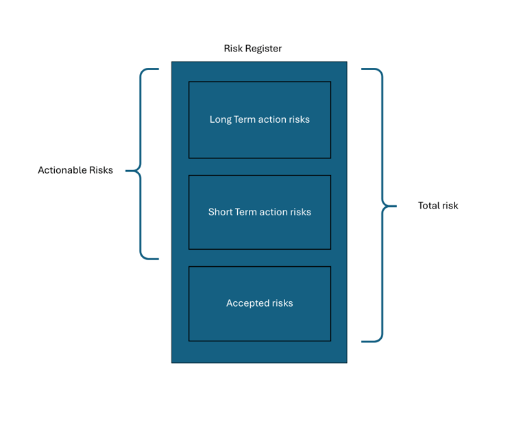Long-Term-action-risks