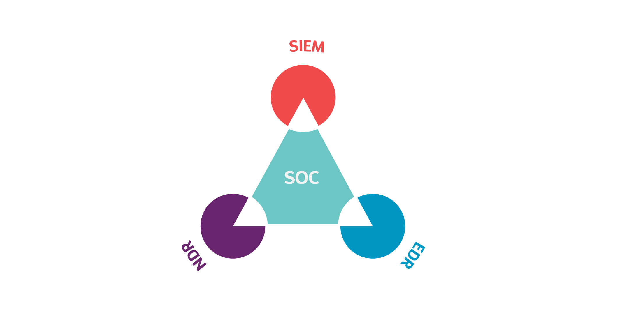 MDR_SOC_Visibility_Triad_2134x1068