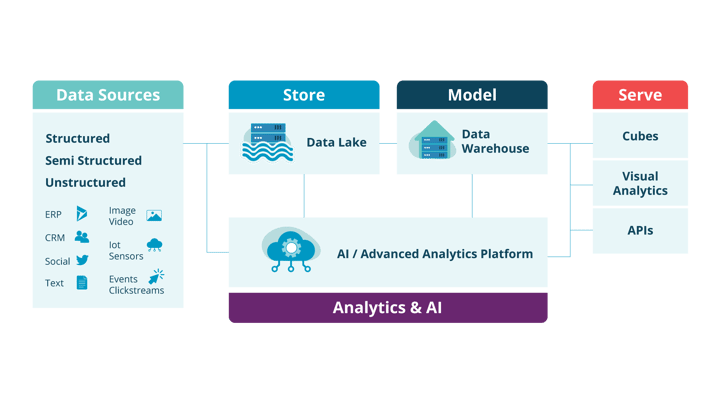 Cloud_Data_Platform_Reference_Architecture_1920x1080