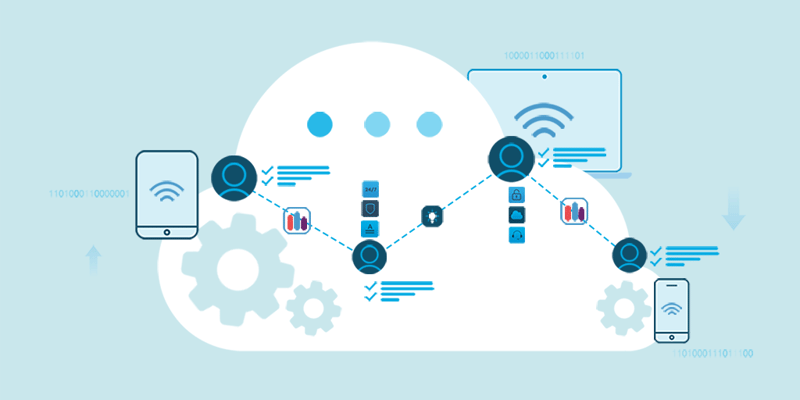 Harmonized digital workplace platform