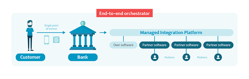 Banner_End_To_End_Orchestrator_817x259