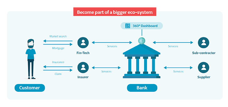 Banner_Part_Of_Bigger_Ecosystem_728x344