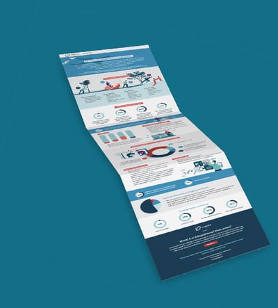 ebookPromotion_Infographic-De staat van datagedreven organisaties