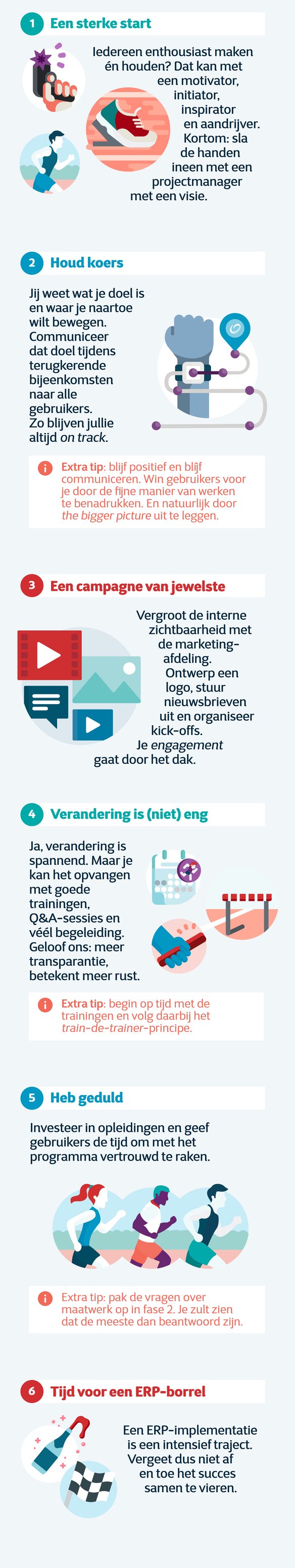 CBS NL - Changemanagement - Stappenplan