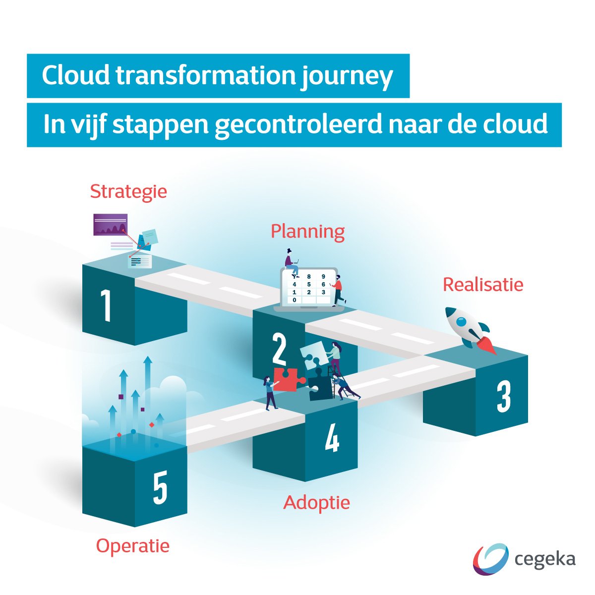 CGA_Infographics_Cloud Transformation Journey_v2_1200x1200