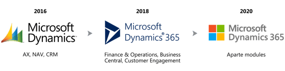 microsoft-dynamics-verschil