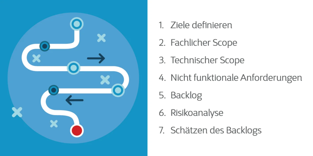 Übersicht Foundationphase