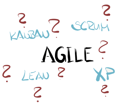 Bild Agile Methoden Fragezeichen