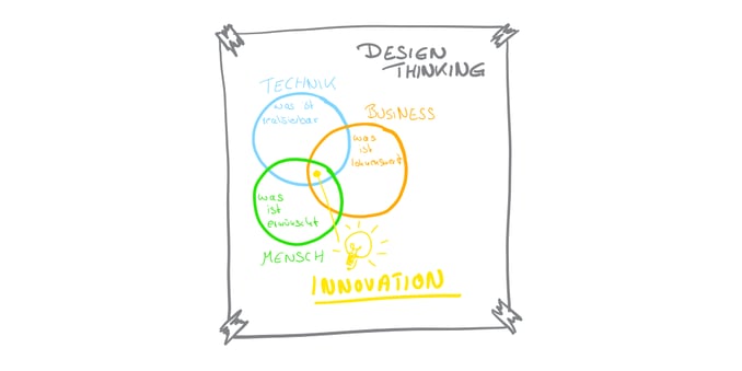 Design Thinking-1