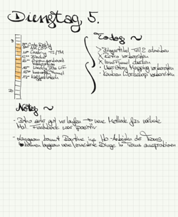 Beispiel Bullet Journal
