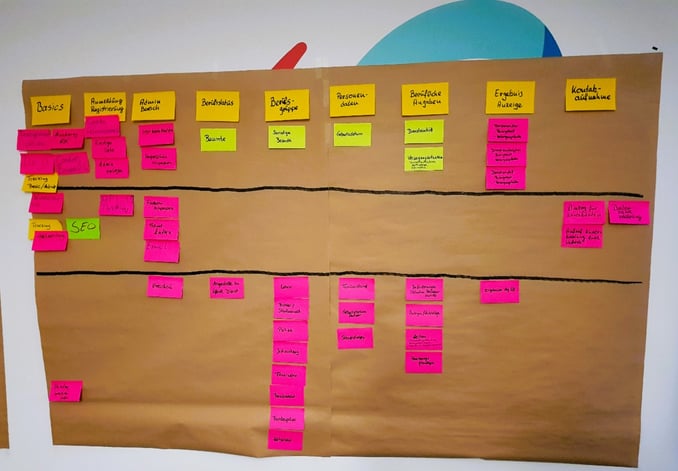 Story Map FINAS Quickcheck ÖD