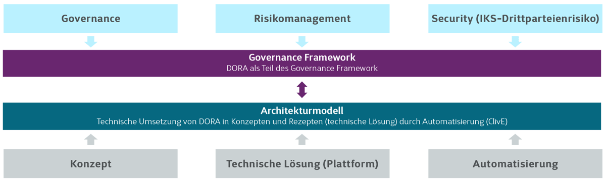 Schaubild_DORA-052023