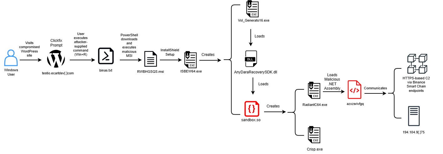 HijackLoader-BMP