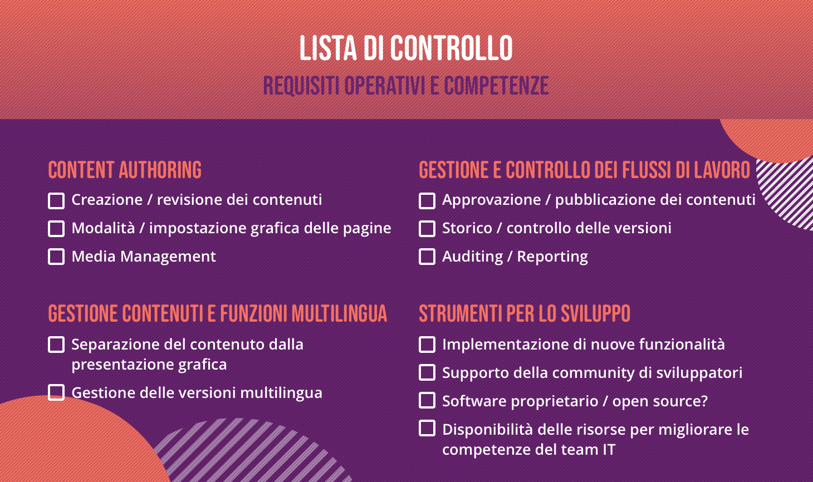  Lista di Controllo