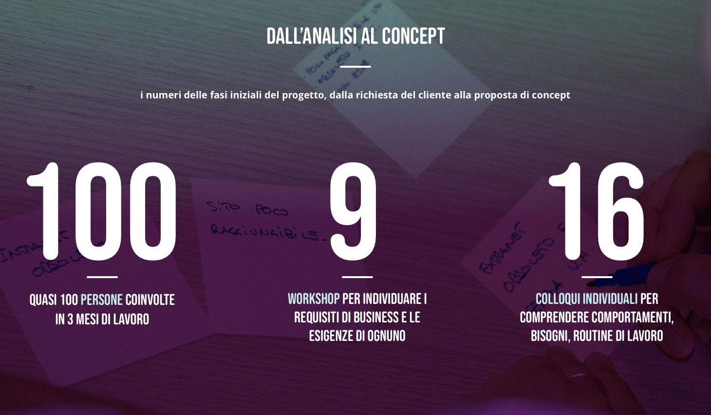 @2xDigital Workplace