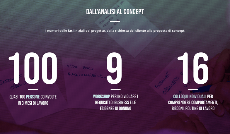 @2xDigital Workplace