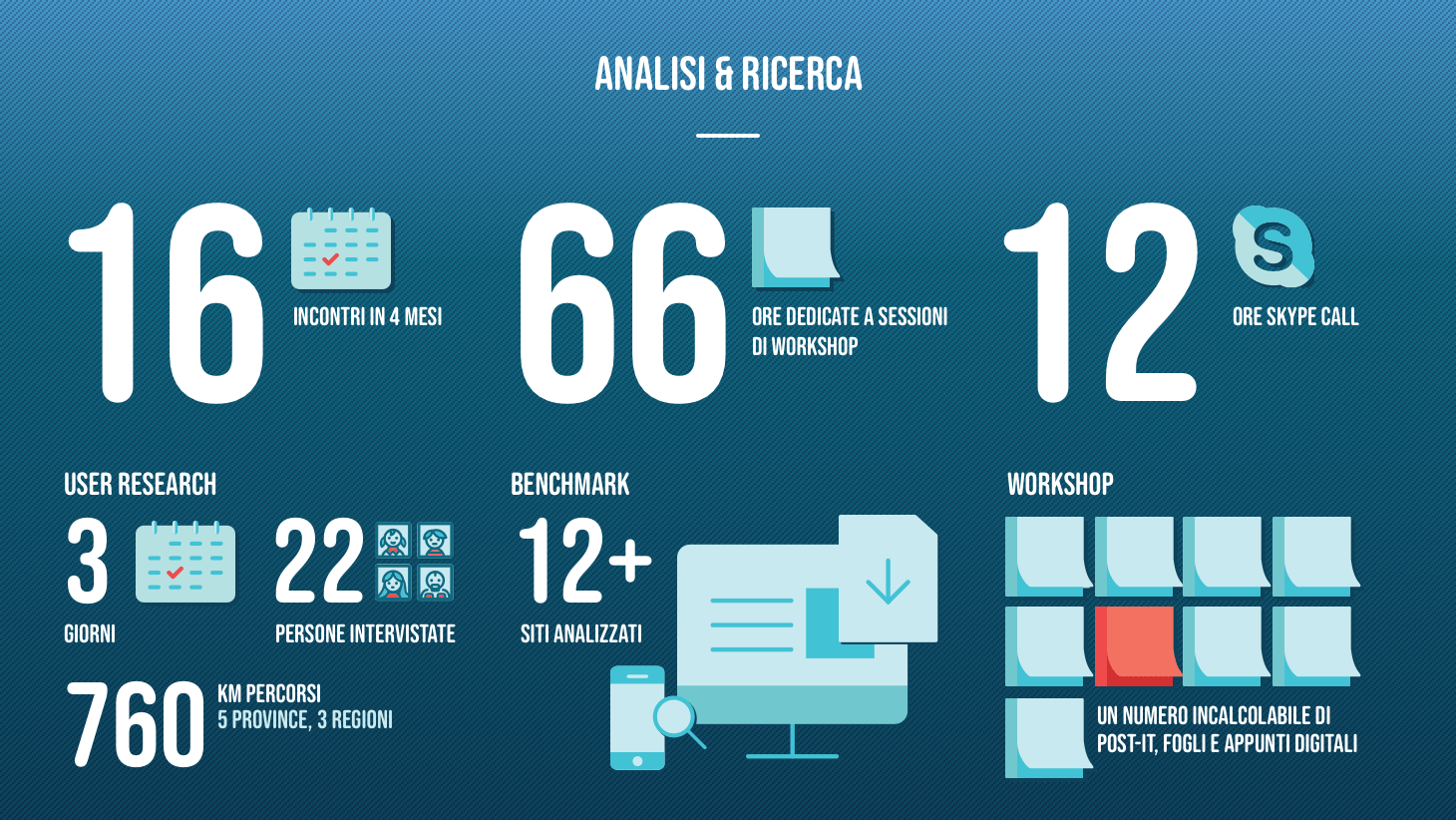 @2xI Numero della Progettazione