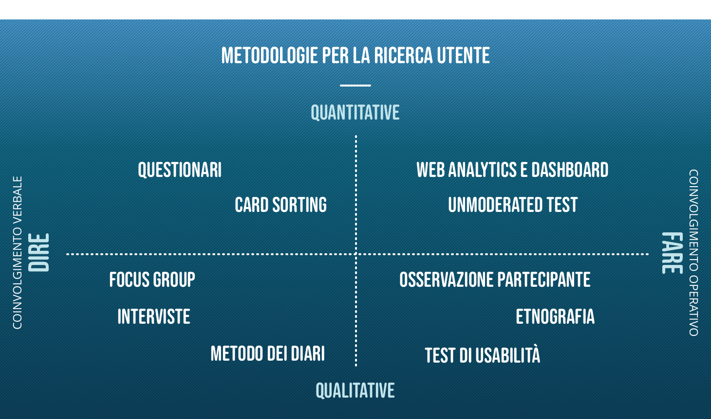 @2xMetodologia Ricerca Utente