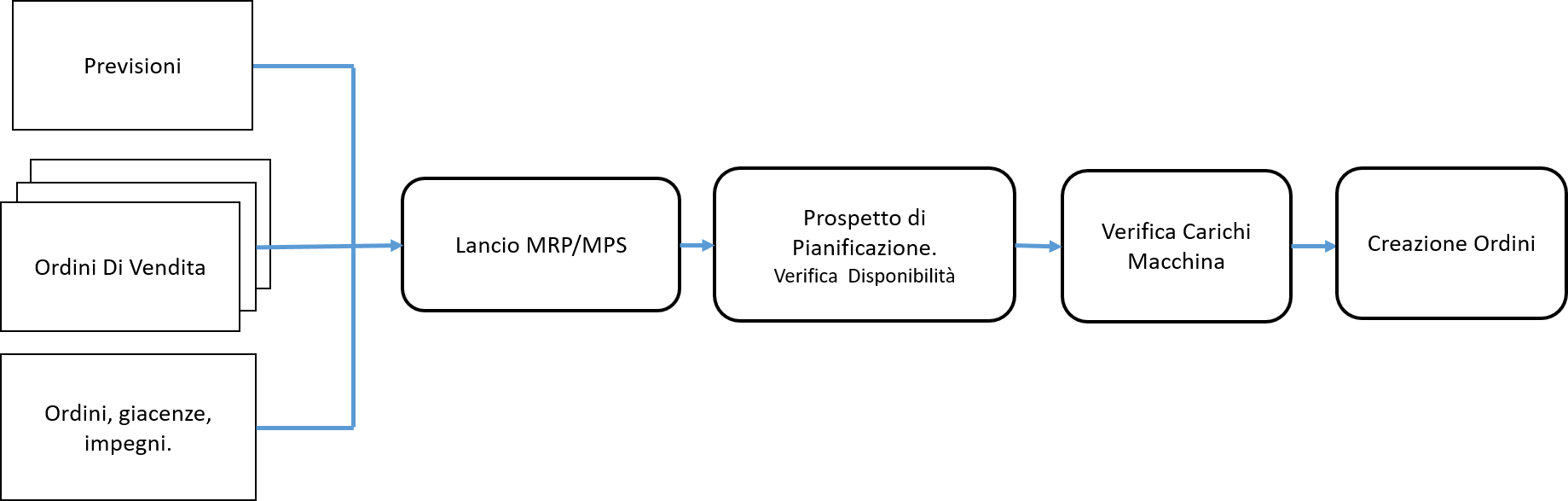 ArticoloBlogMyPlanxNAV