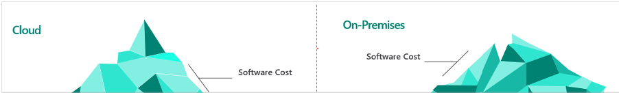 Cloud vs on prem_1