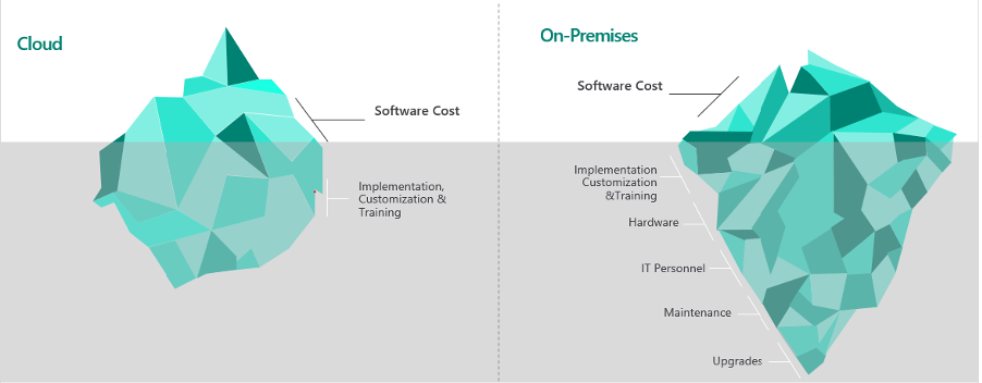 Cloud vs on prem_2