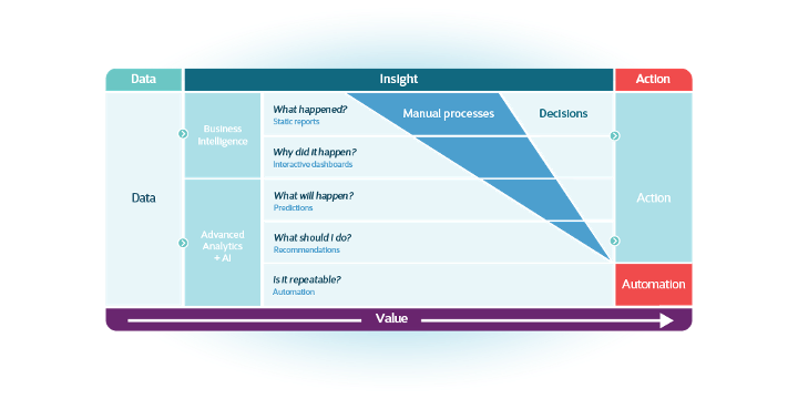 Data Insight