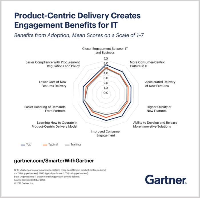 Gartner_2