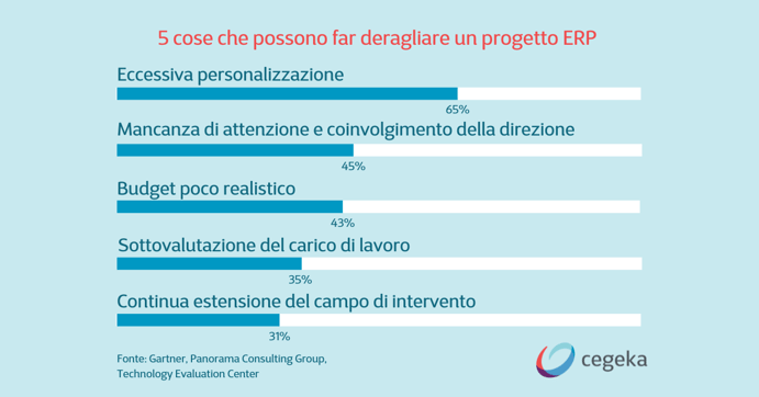 5 cose che possono far deragliare un progetto ERP