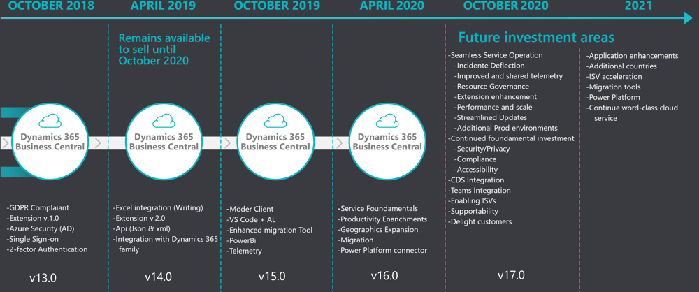 BC Roadmap