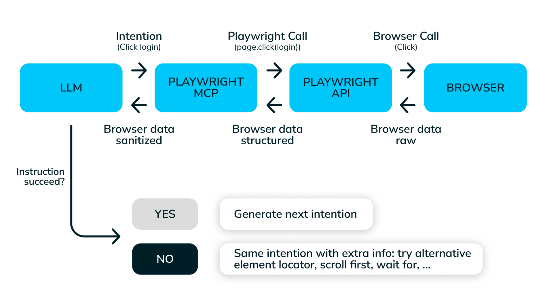 Agentic AI Test Automation with Playwright