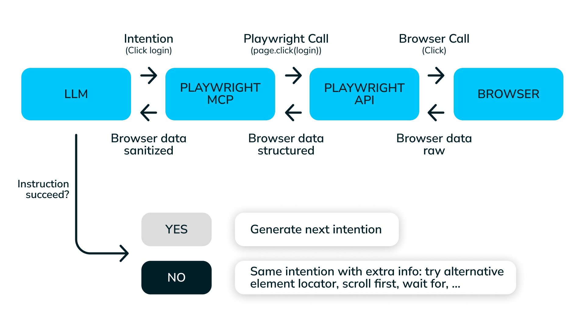 Agentic AI Test Automation with Playwright