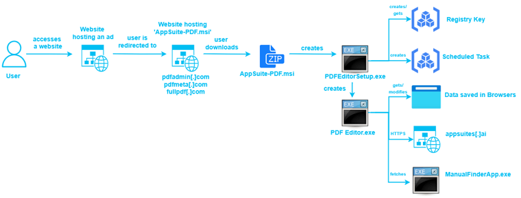 PDF Editor - Final