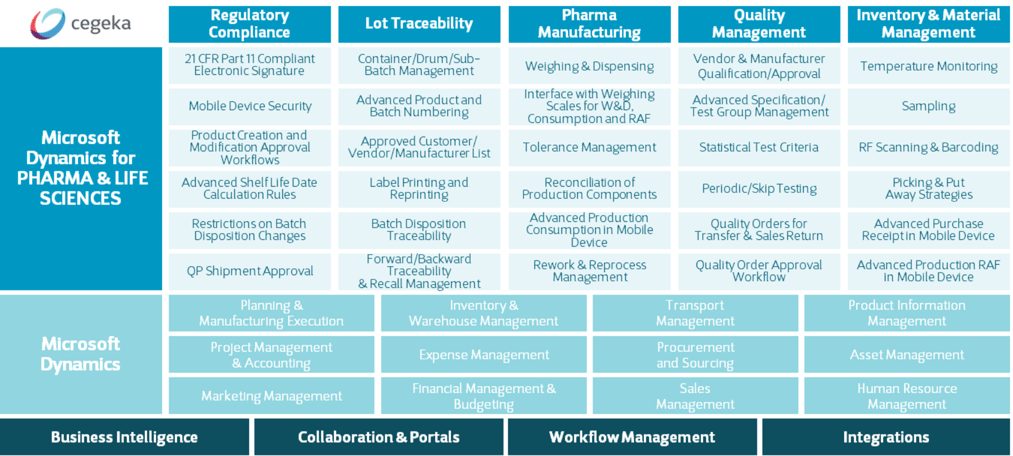 Pharma key capability matrix