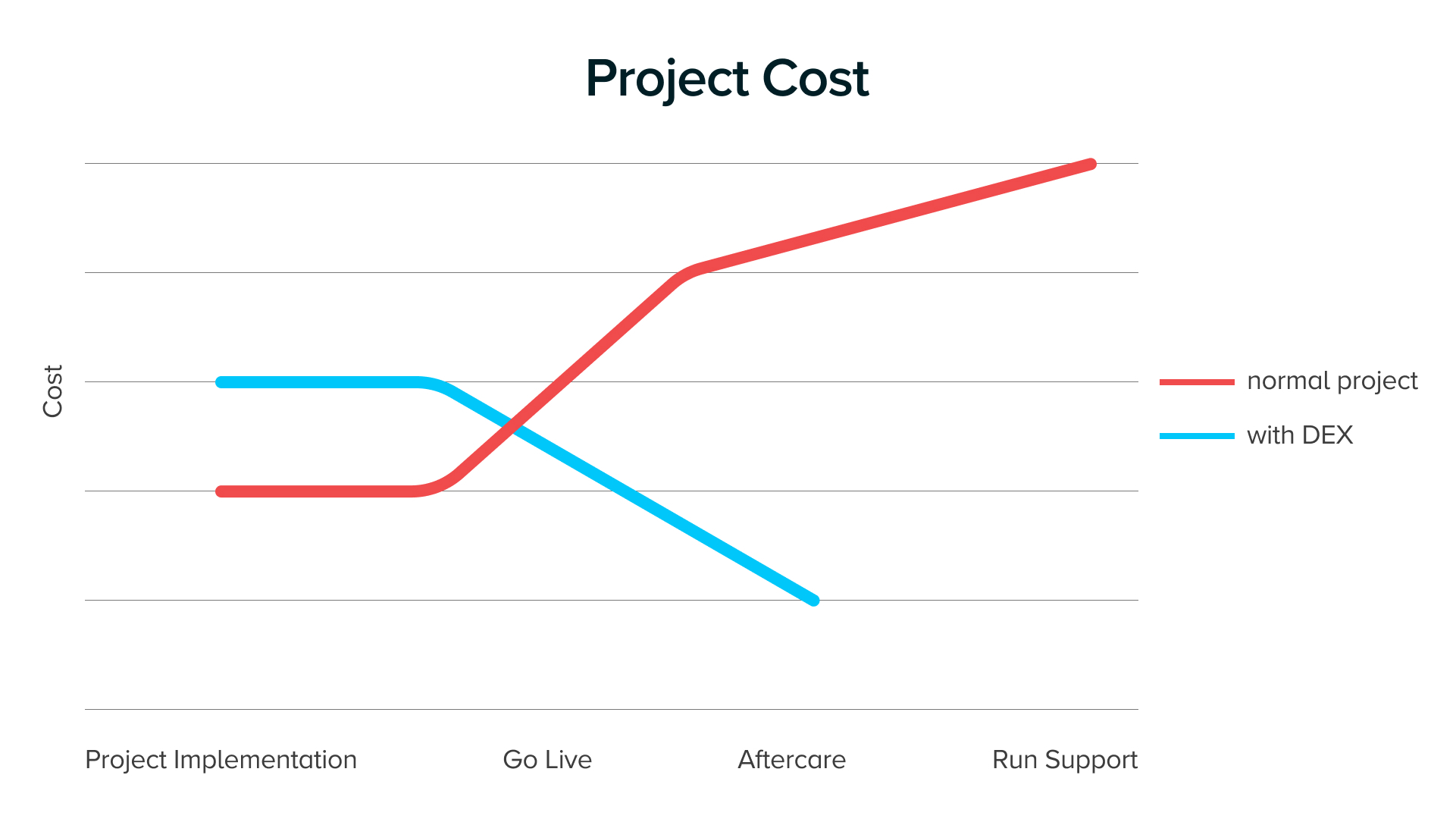 Project Cost