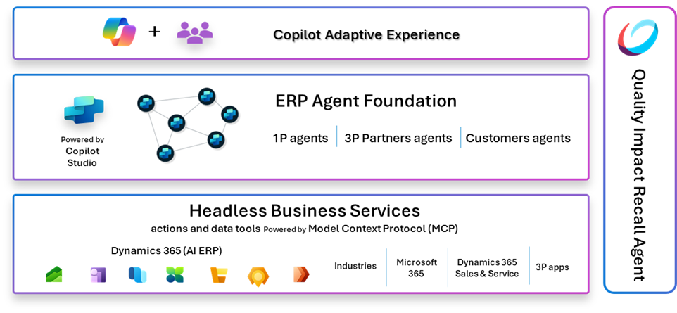 Quality impact recall agent key principles