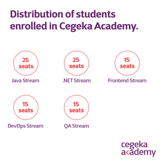 Cegeka_Academy_SM_3