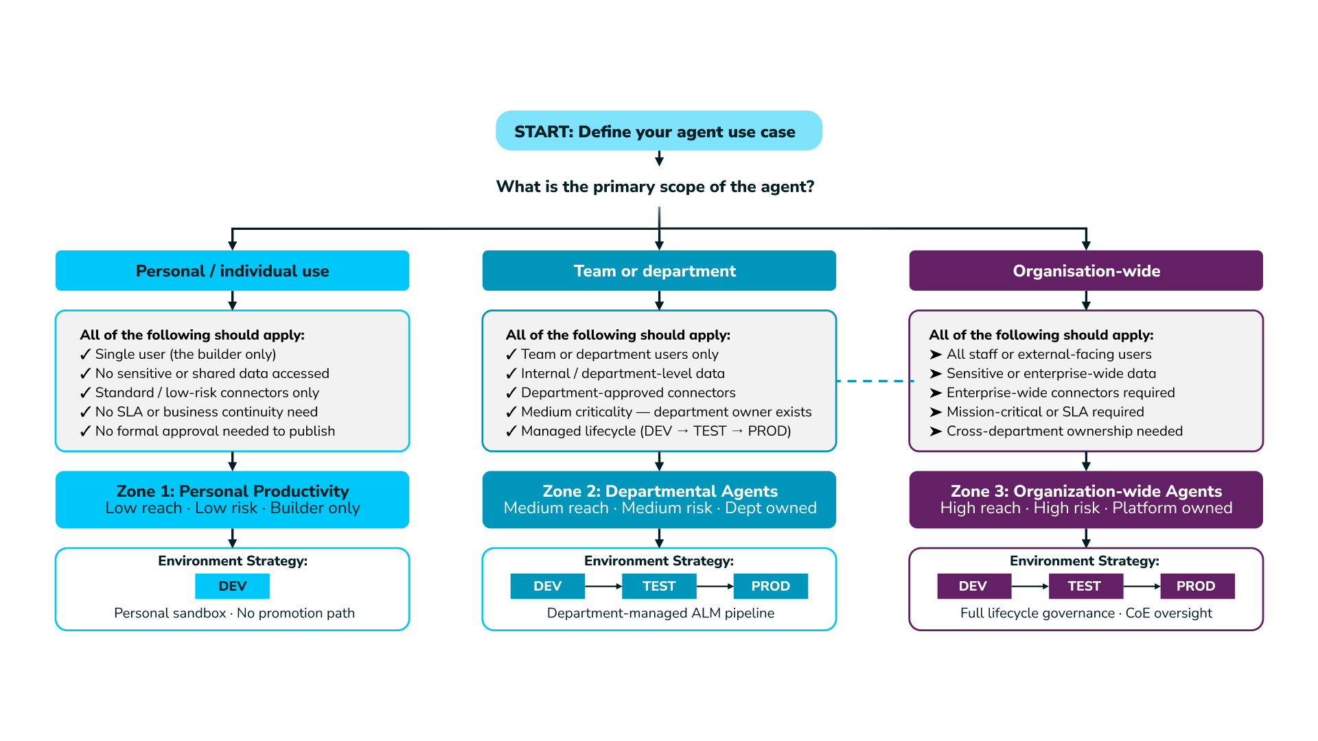 Scaling_AI_Agents_blog_visual_B_1920x1080