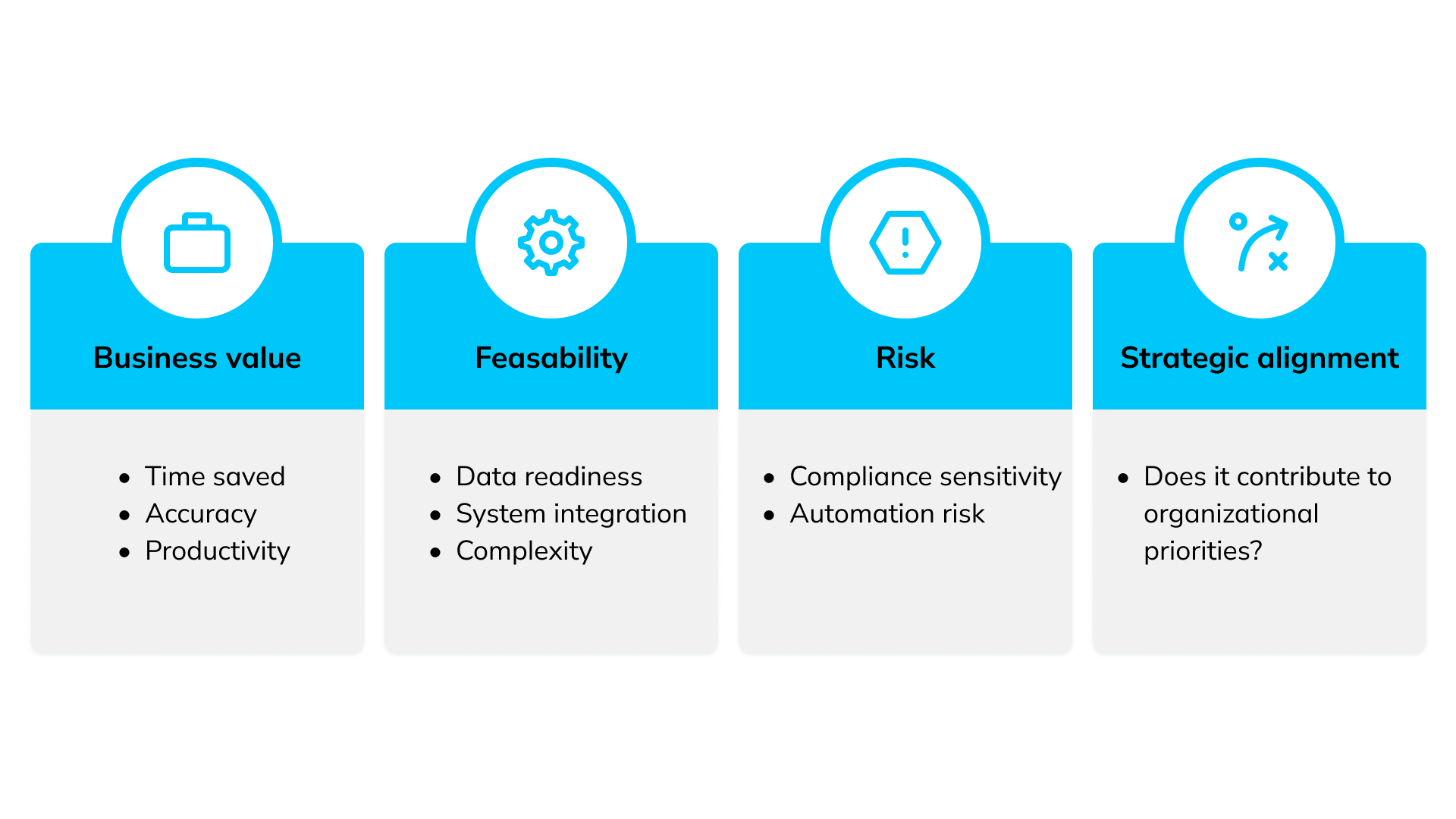 Score and Prioritize Use Cases With a Structured Framework_1920x1080